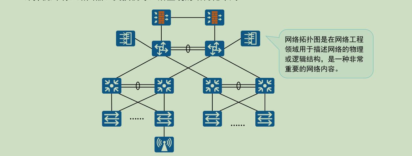 網(wǎng)絡(luò)類型與網(wǎng)絡(luò)拓?fù)?網(wǎng)絡(luò)工程基礎(chǔ)概覽
