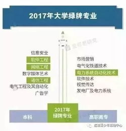 山西省2018年網絡工程發展回顧